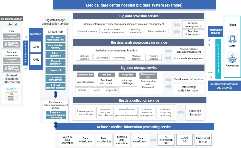 System configuration diagram