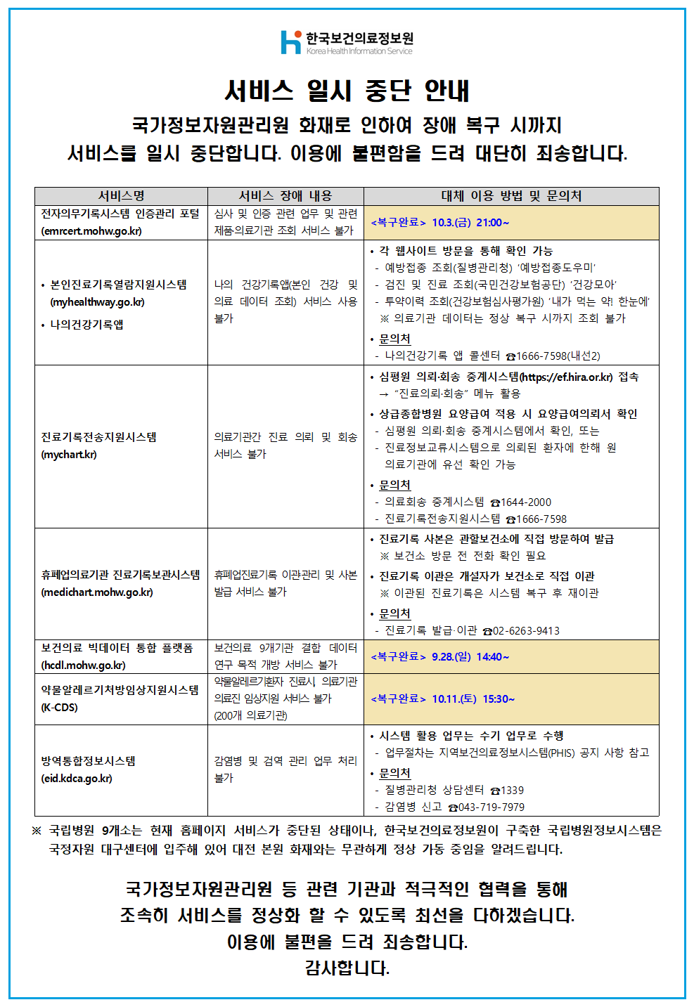 서비스 일시중단 안내